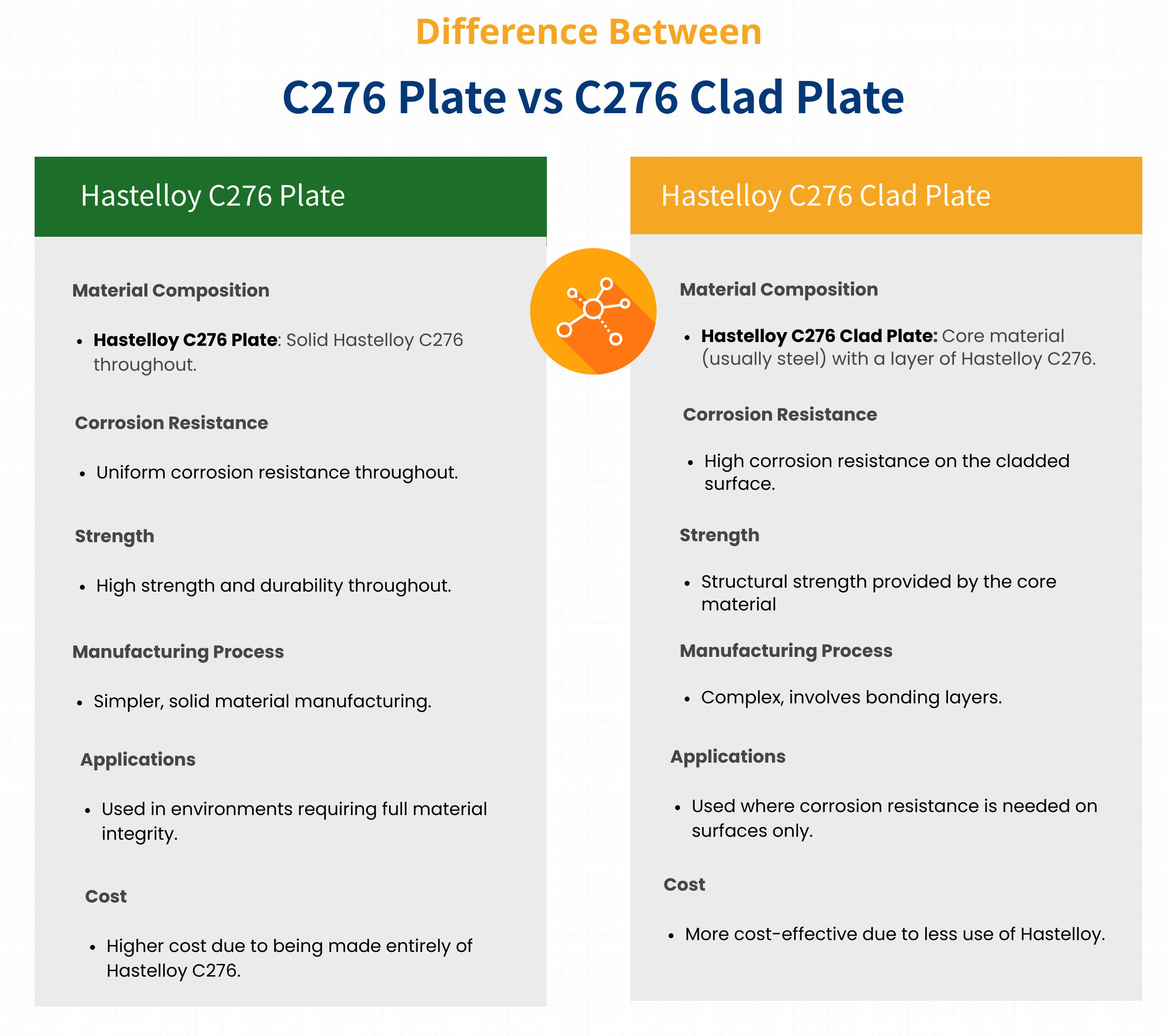 Difference Between C276 Clad Plate and C276 Plate