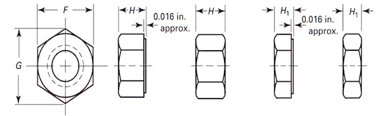 Titanium Nuts Dimensions Titanium Nuts Dimensions Chart